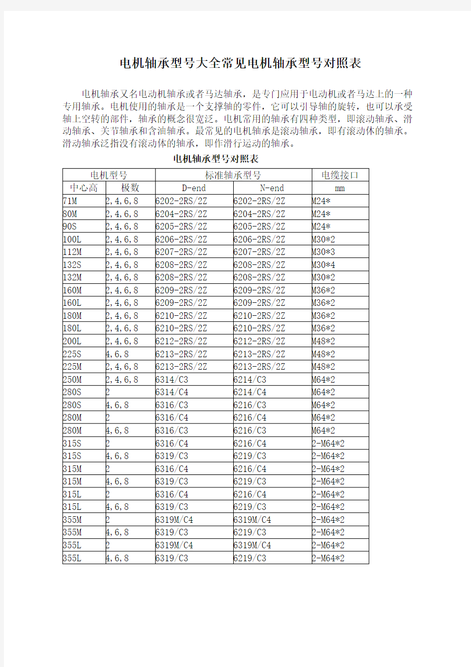 电机轴承型号大全常见电机轴承型号对照表