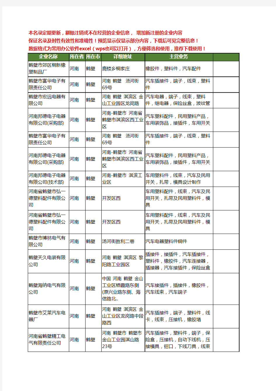 新版河南省鹤壁汽车塑料件工商企业公司商家名录名单联系方式大全21家