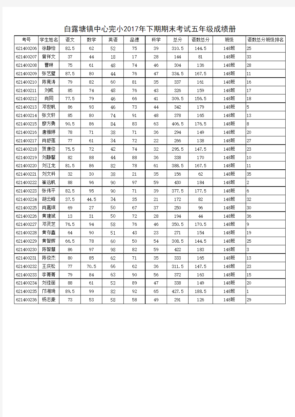 下期期末考试六年级成绩册