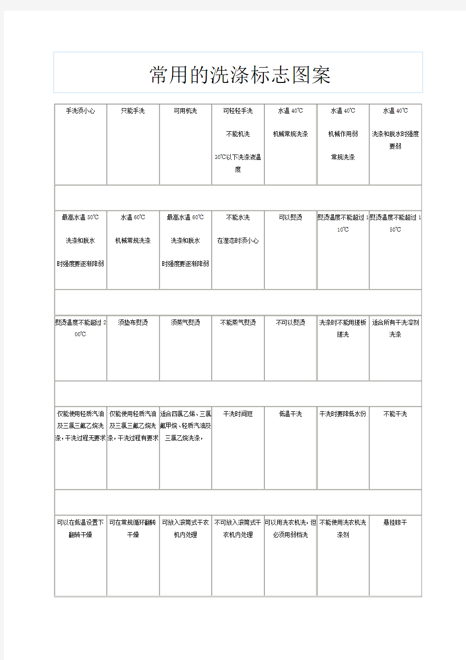 常用的洗涤标志图案