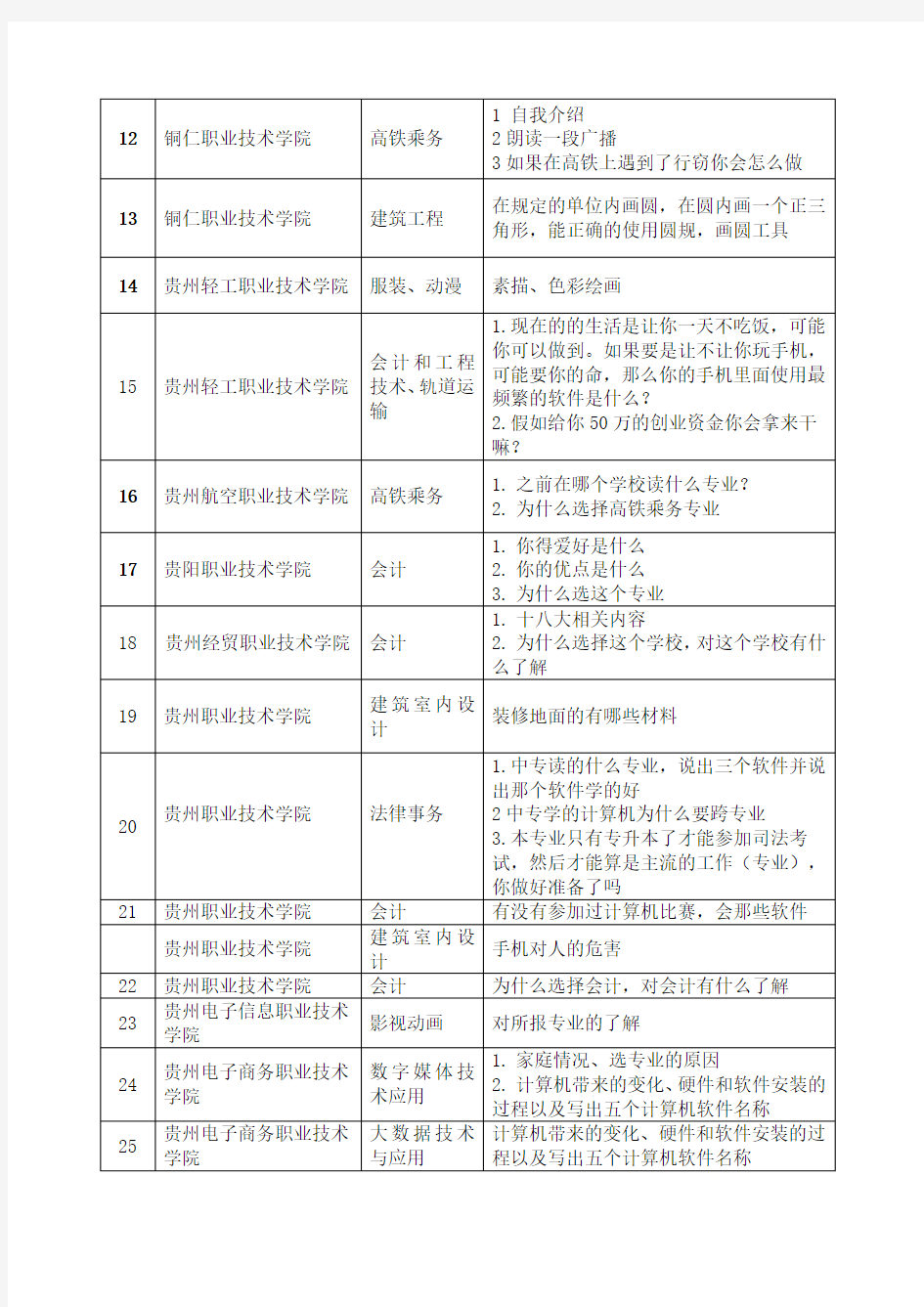2019年贵州省中职单报高职分类考试面试专业技能题目