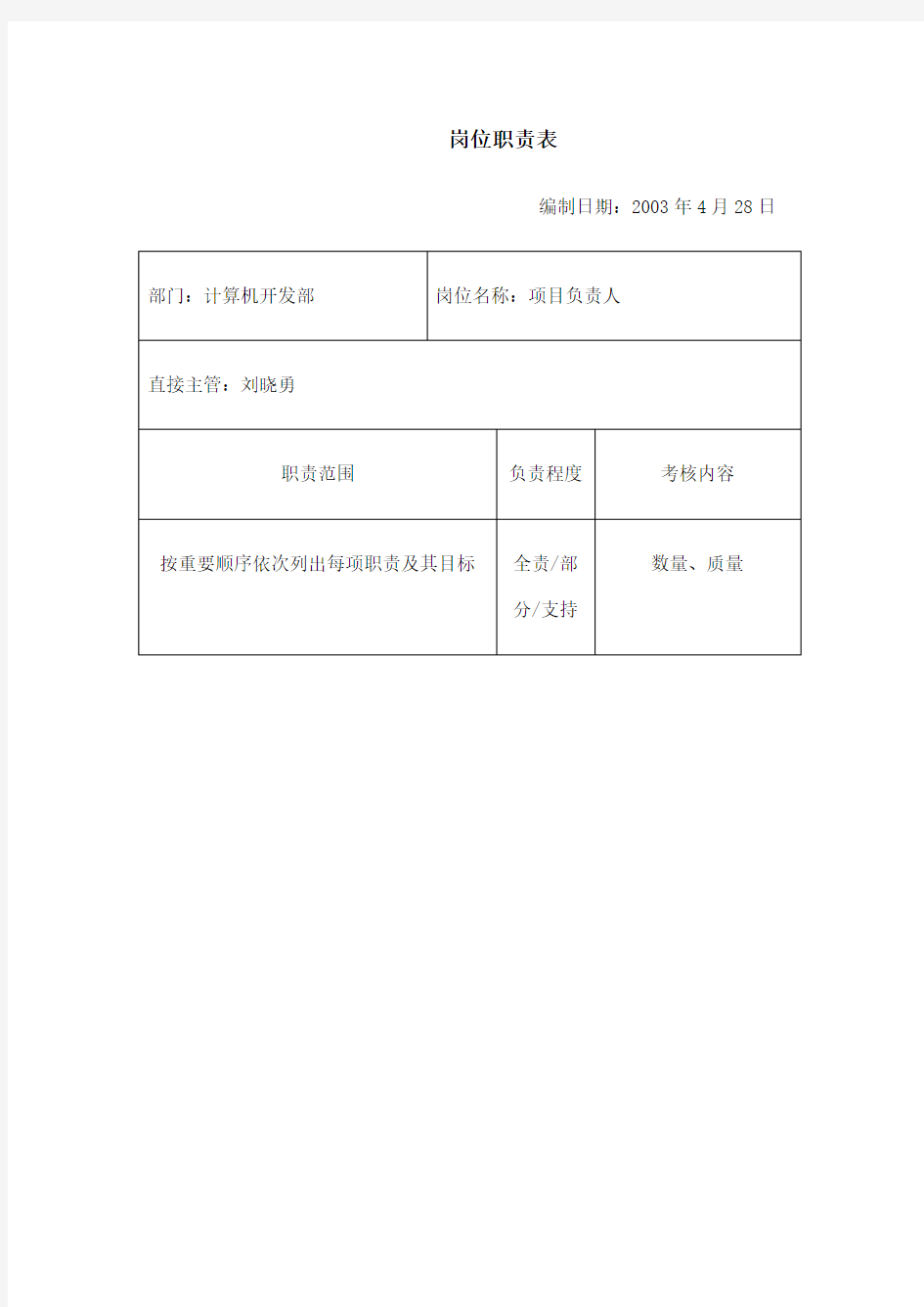 计算机开发部岗位职责表Pa