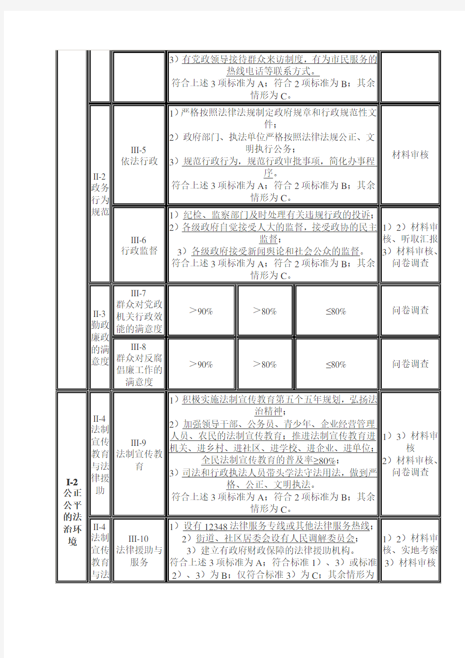 全国文明城市测评体系表(doc 18页)