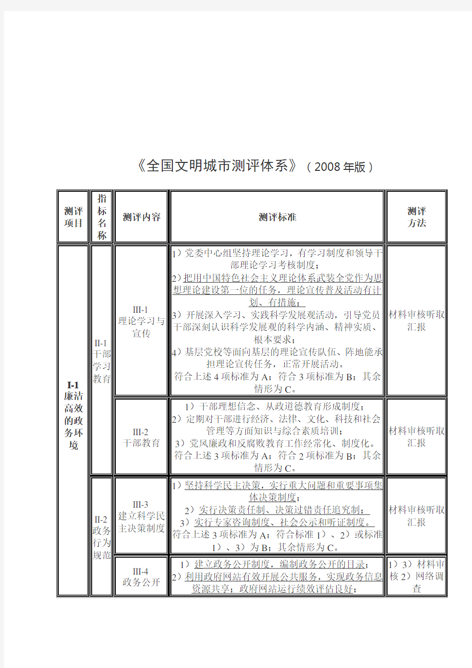 全国文明城市测评体系表(doc 18页)