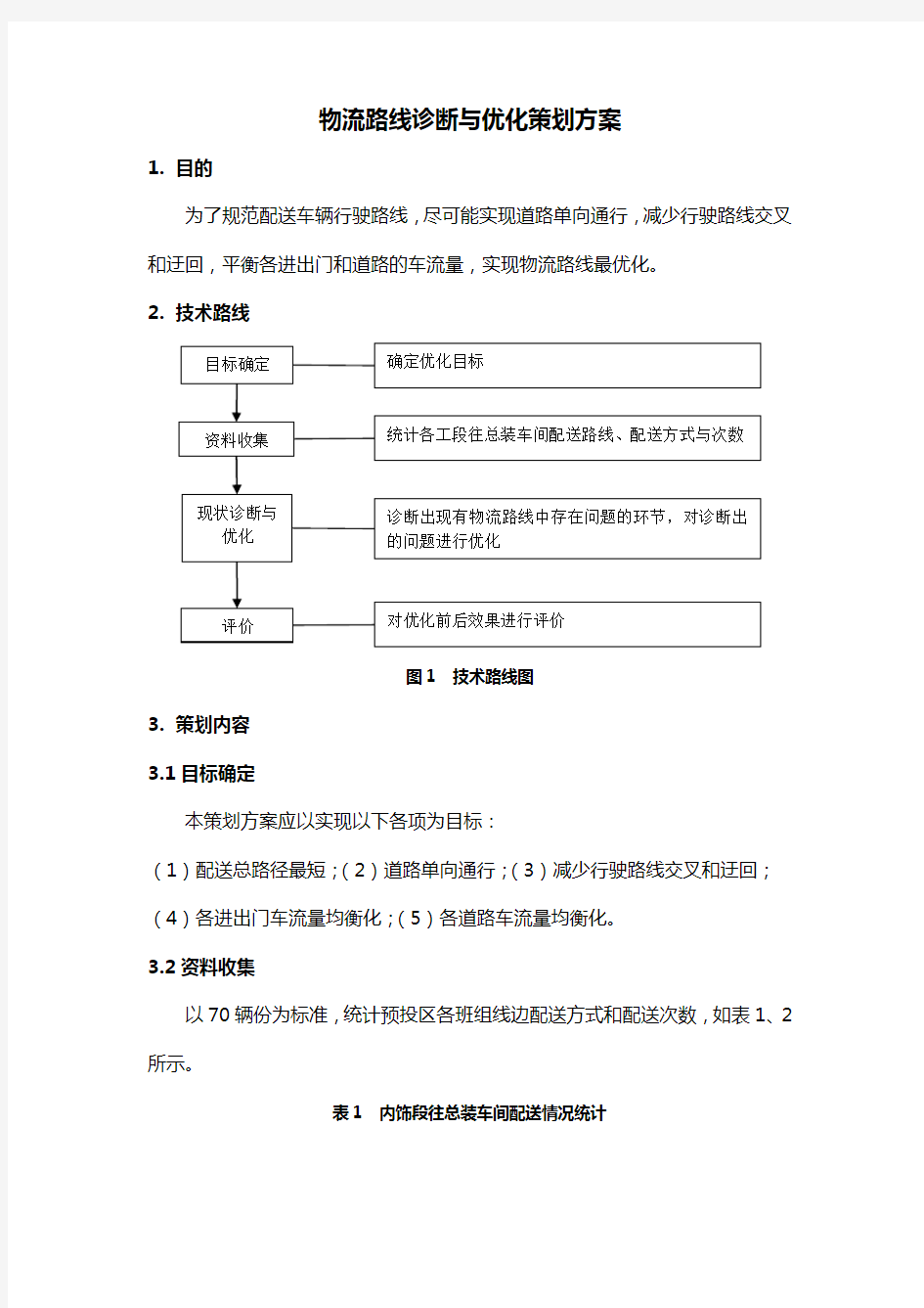 物流路线优化策划方案设计