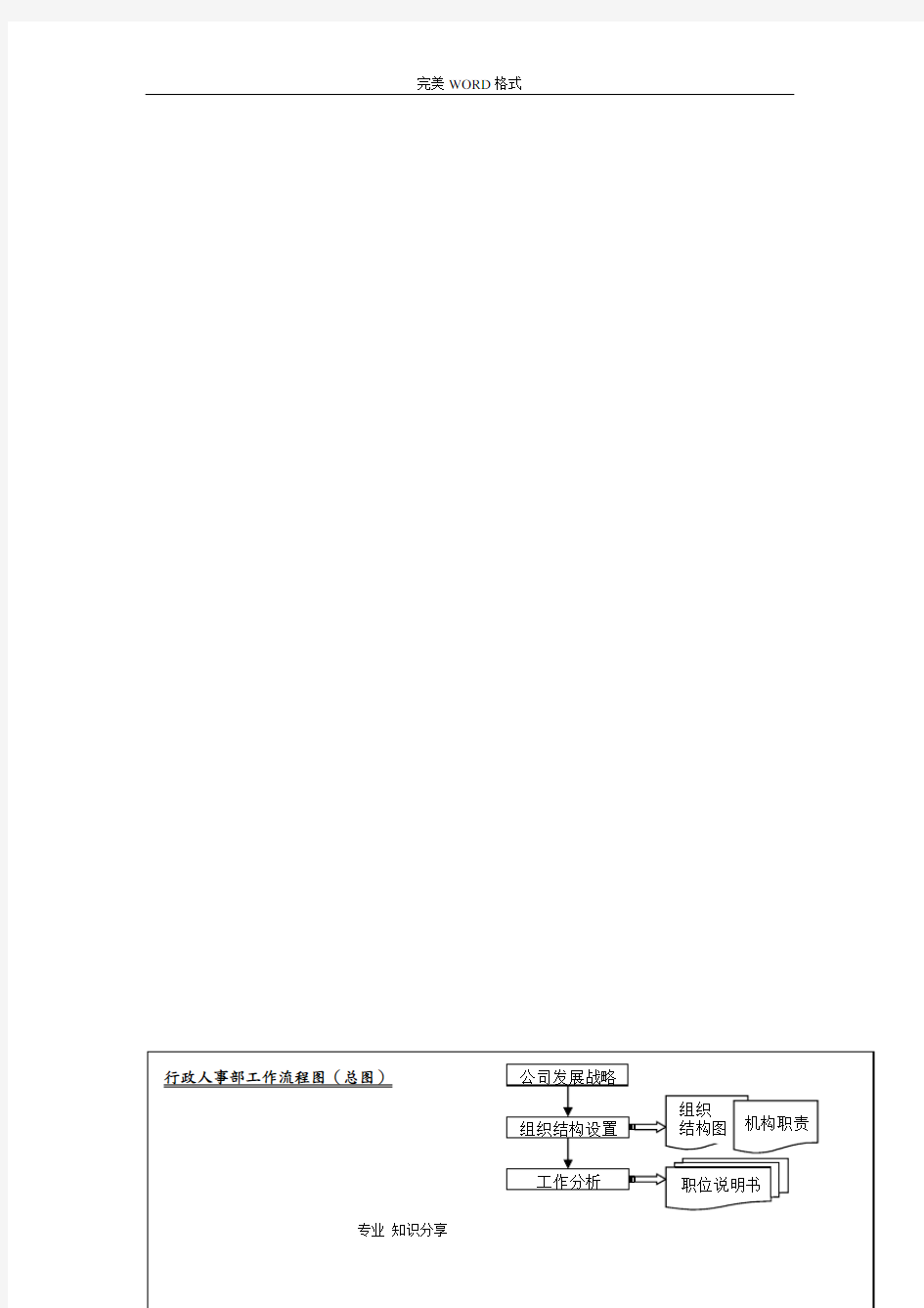 基础人事管理流程图(全配图超详细)