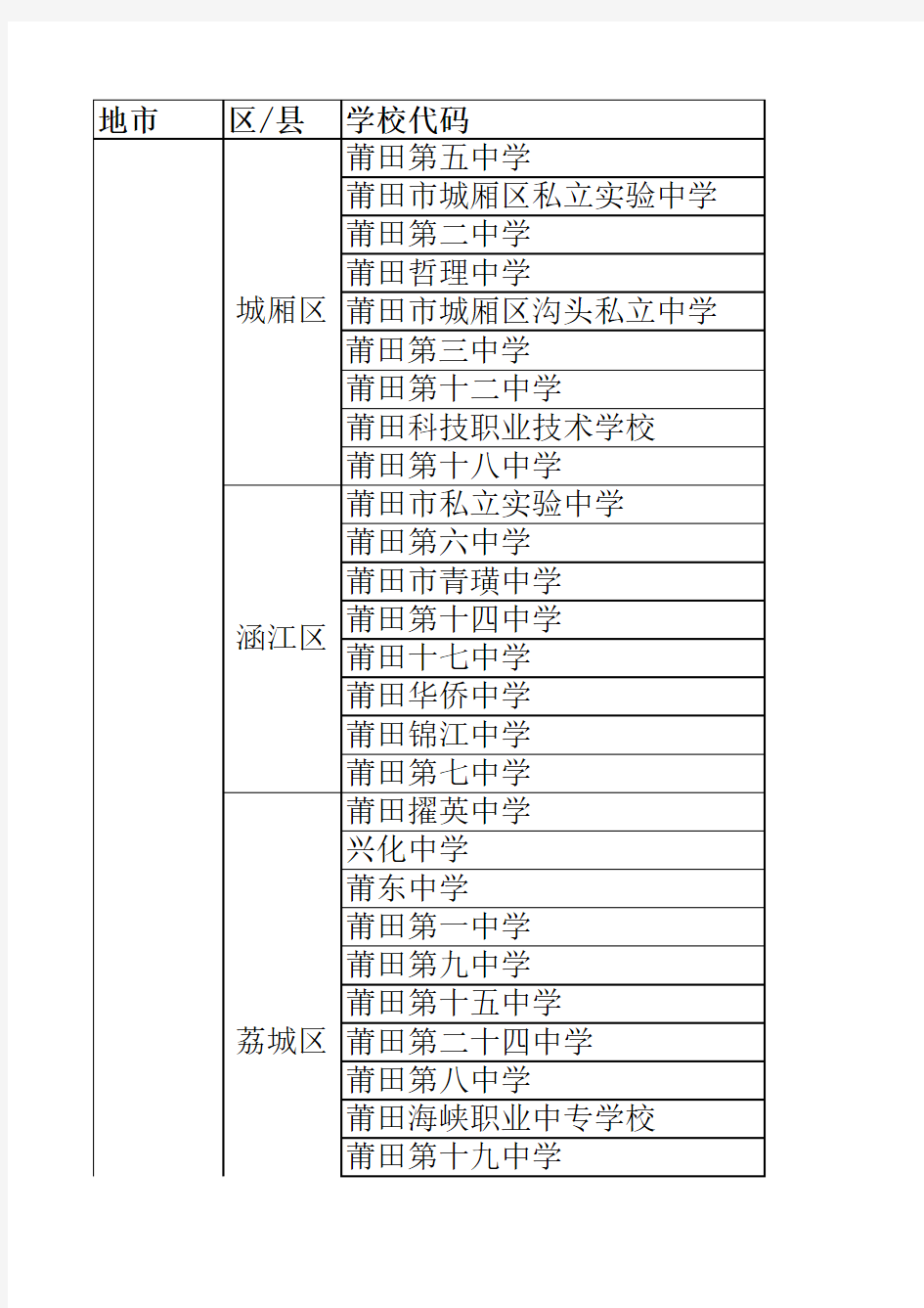 福建省莆田市高中教育一览表