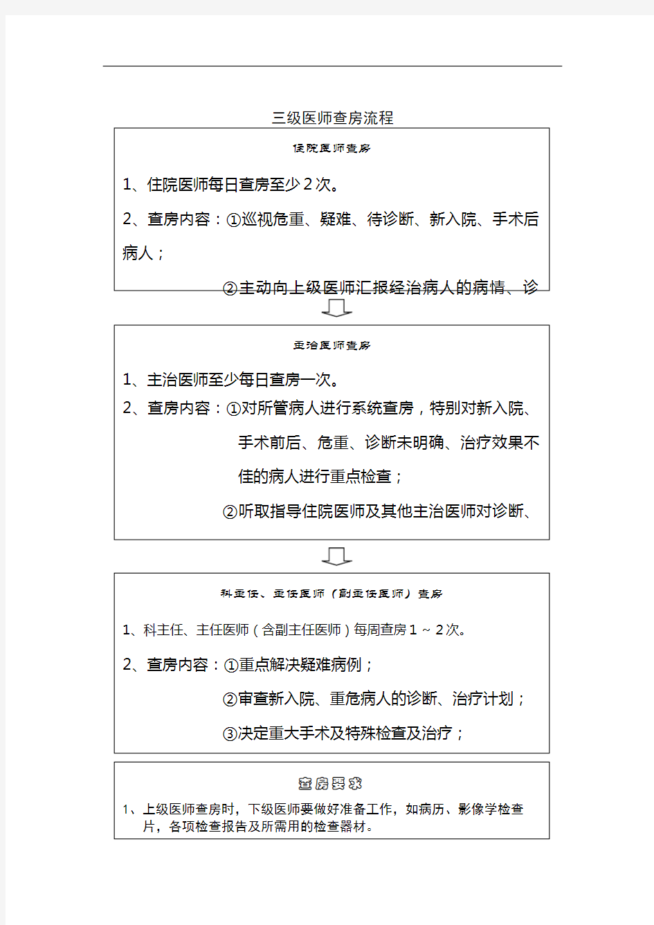 三年级医师查房流程图