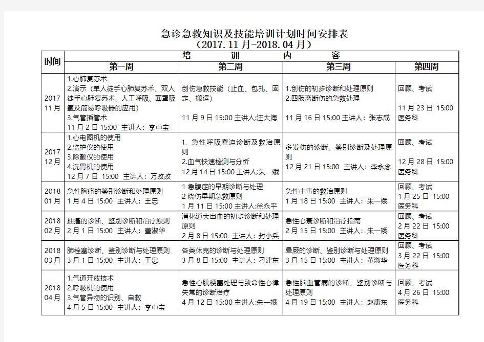 急诊科急救技能培训计划课程表