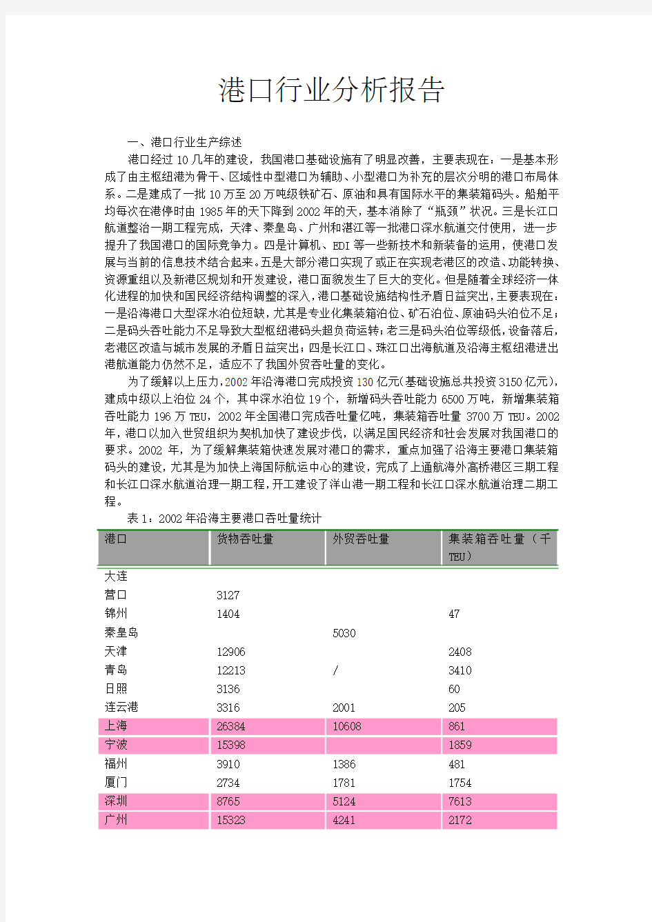 港口行业分析报告案例