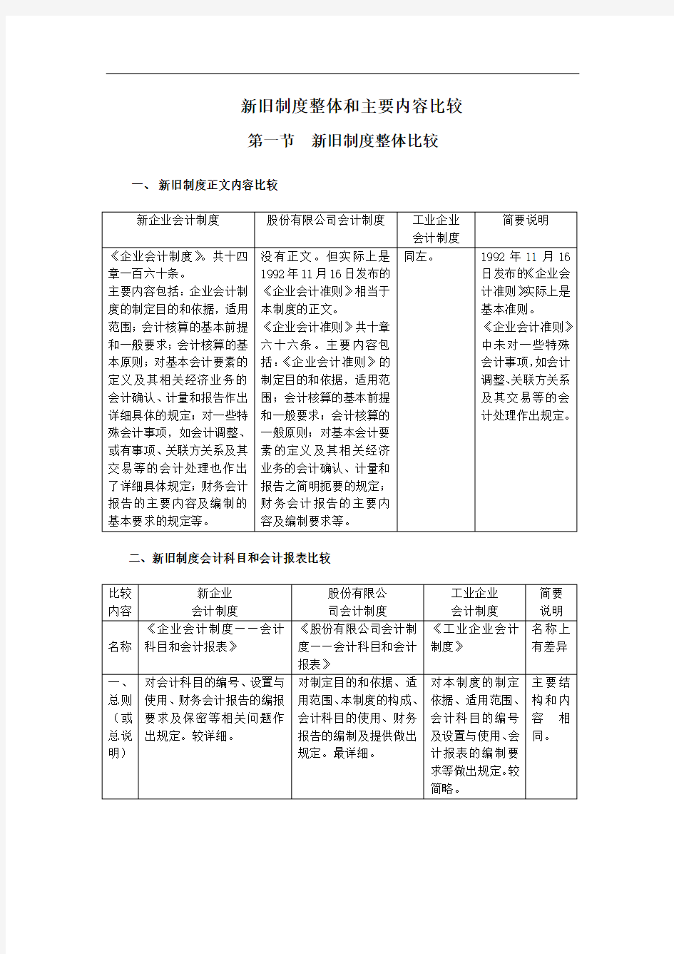 新旧会计制度比较(1)