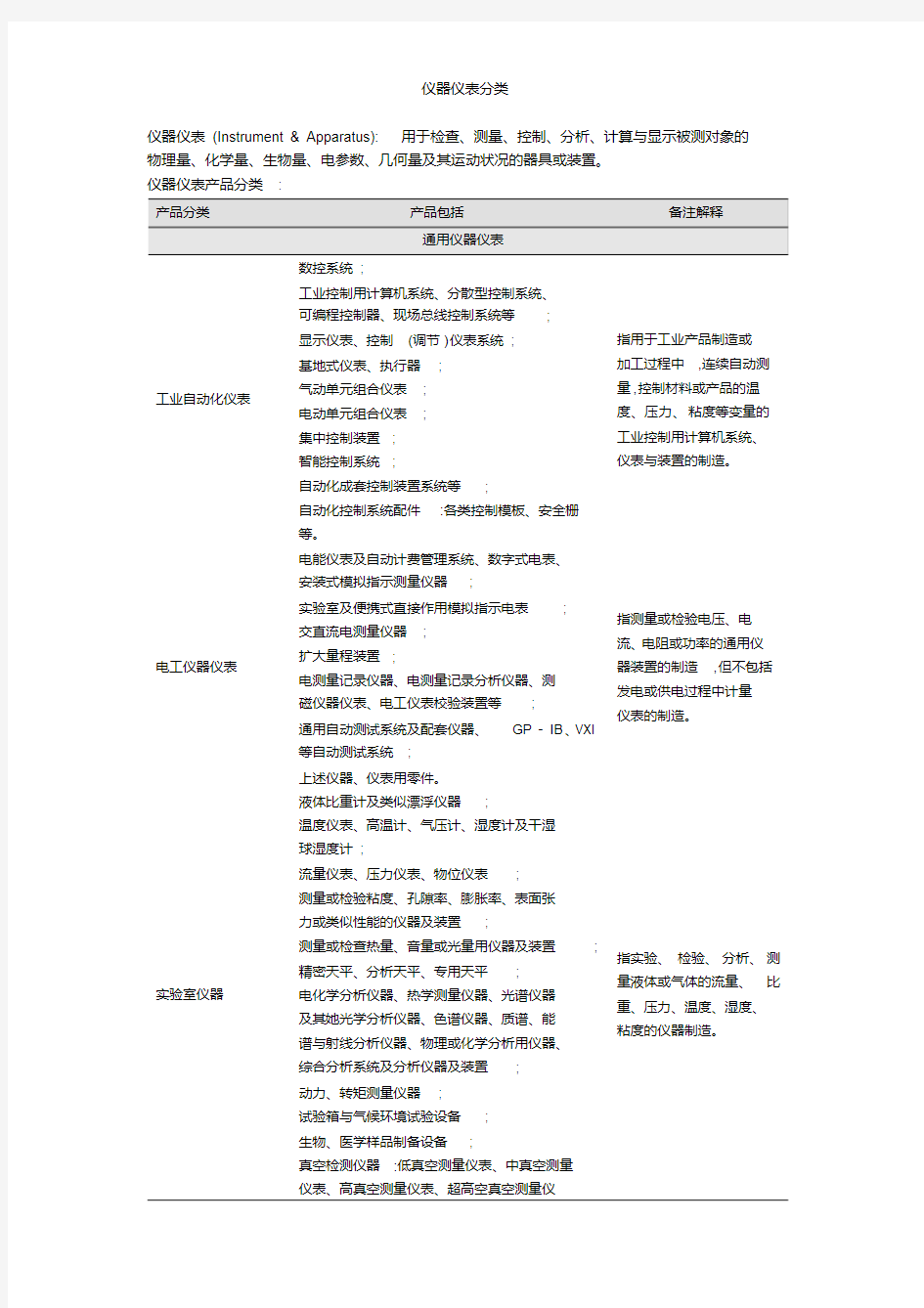 仪器仪表分类