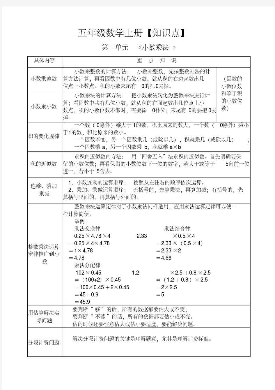 五年级上册重要知识点