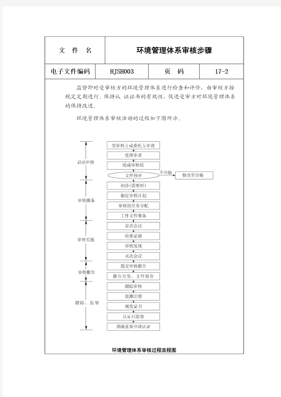 环境管理体系步骤