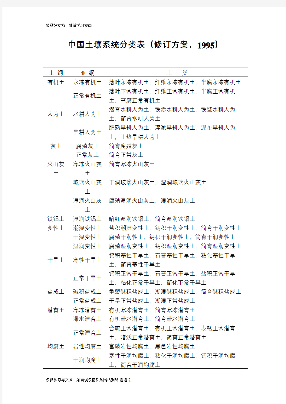 最新中国土壤系统分类1995