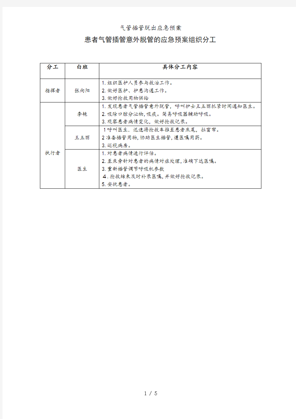 气管插管脱出应急预案