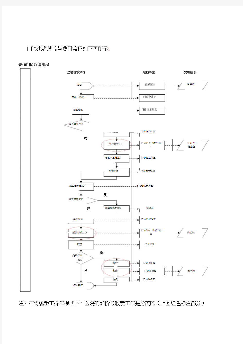 医院看病流程图