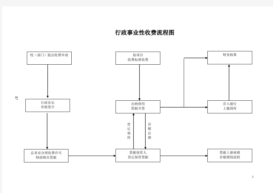 行政事业性收费流程图