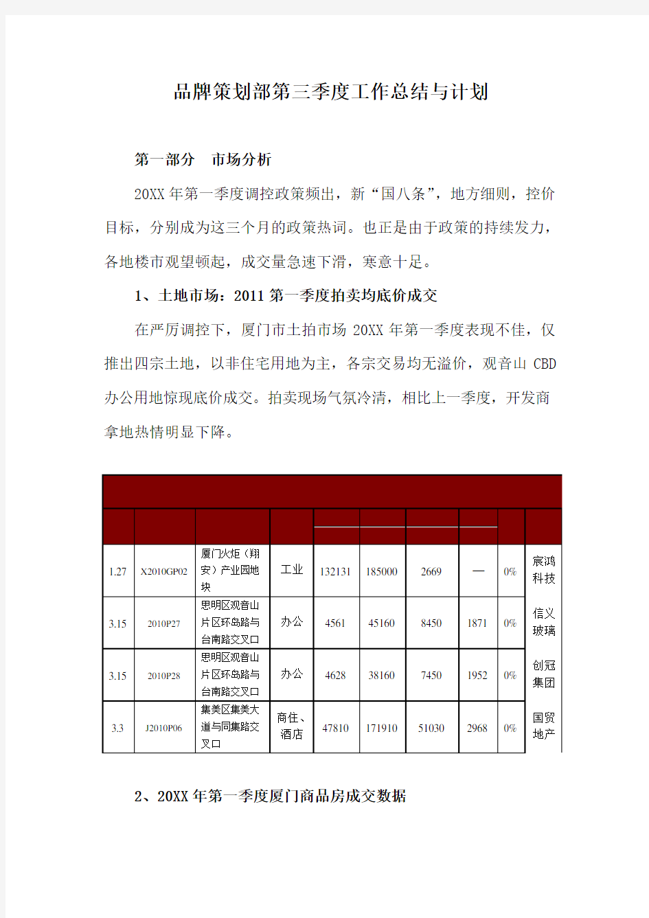 品牌策划部2011第一季度工作总结与计划d