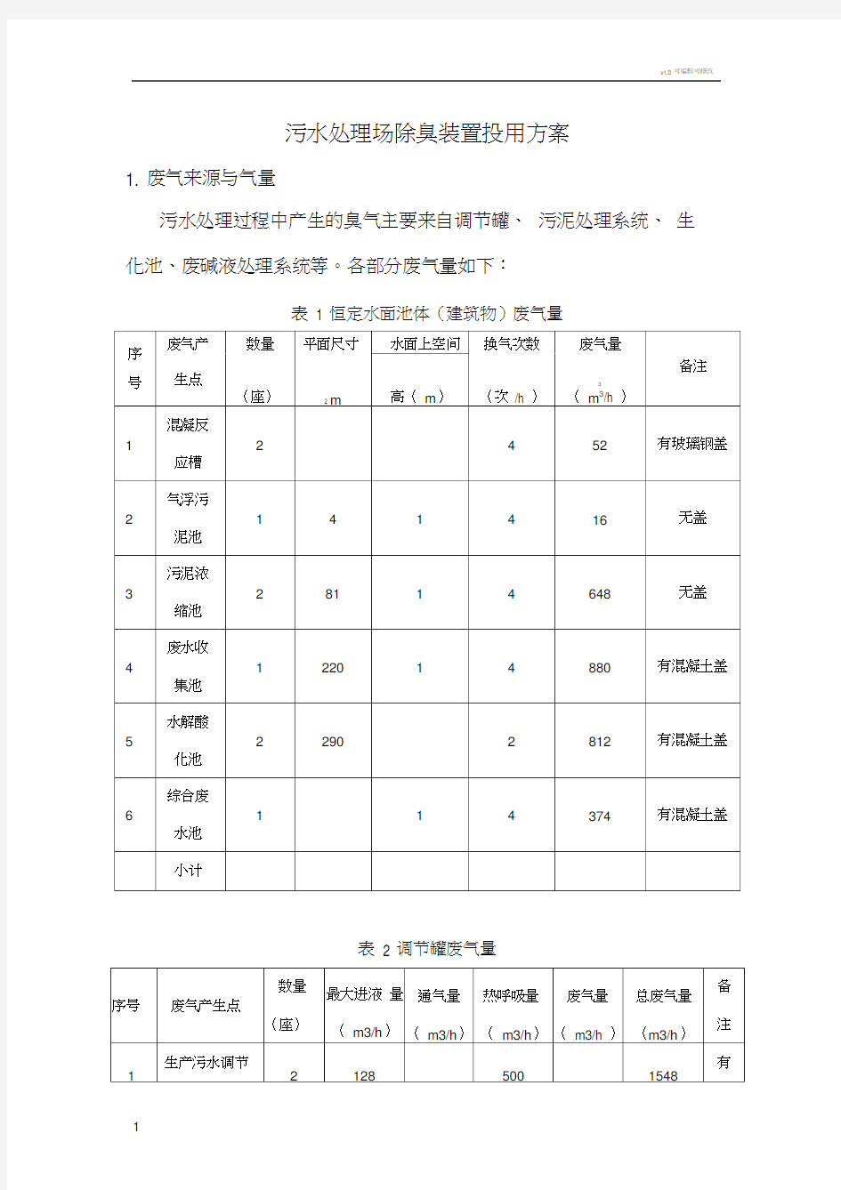 某污水站污水除臭方案