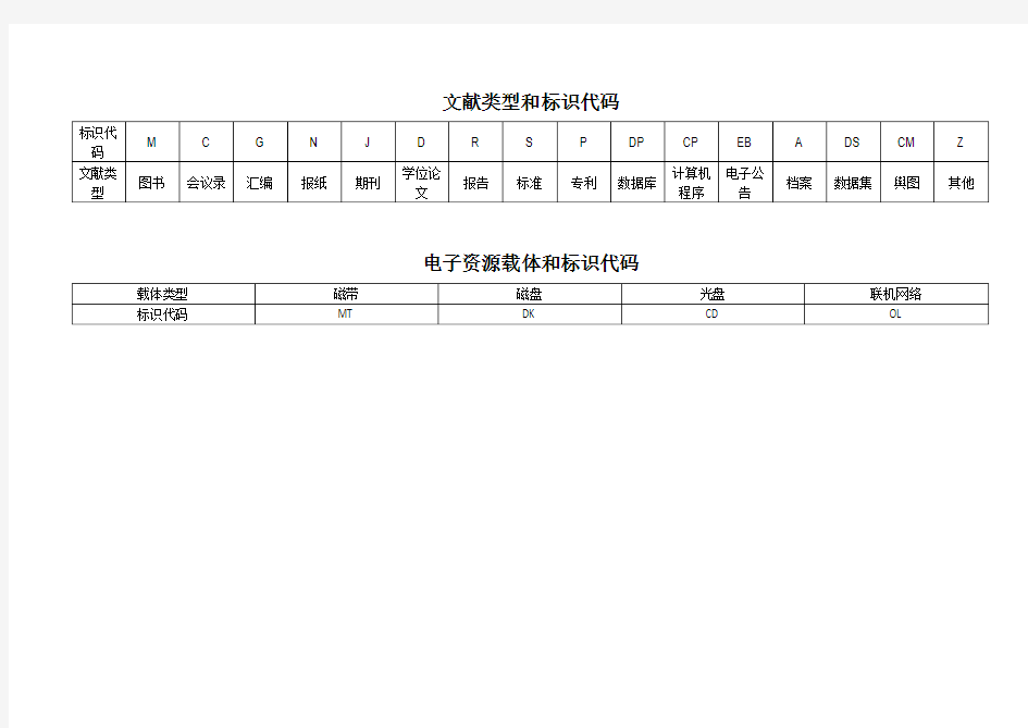 文献类型和标识代码