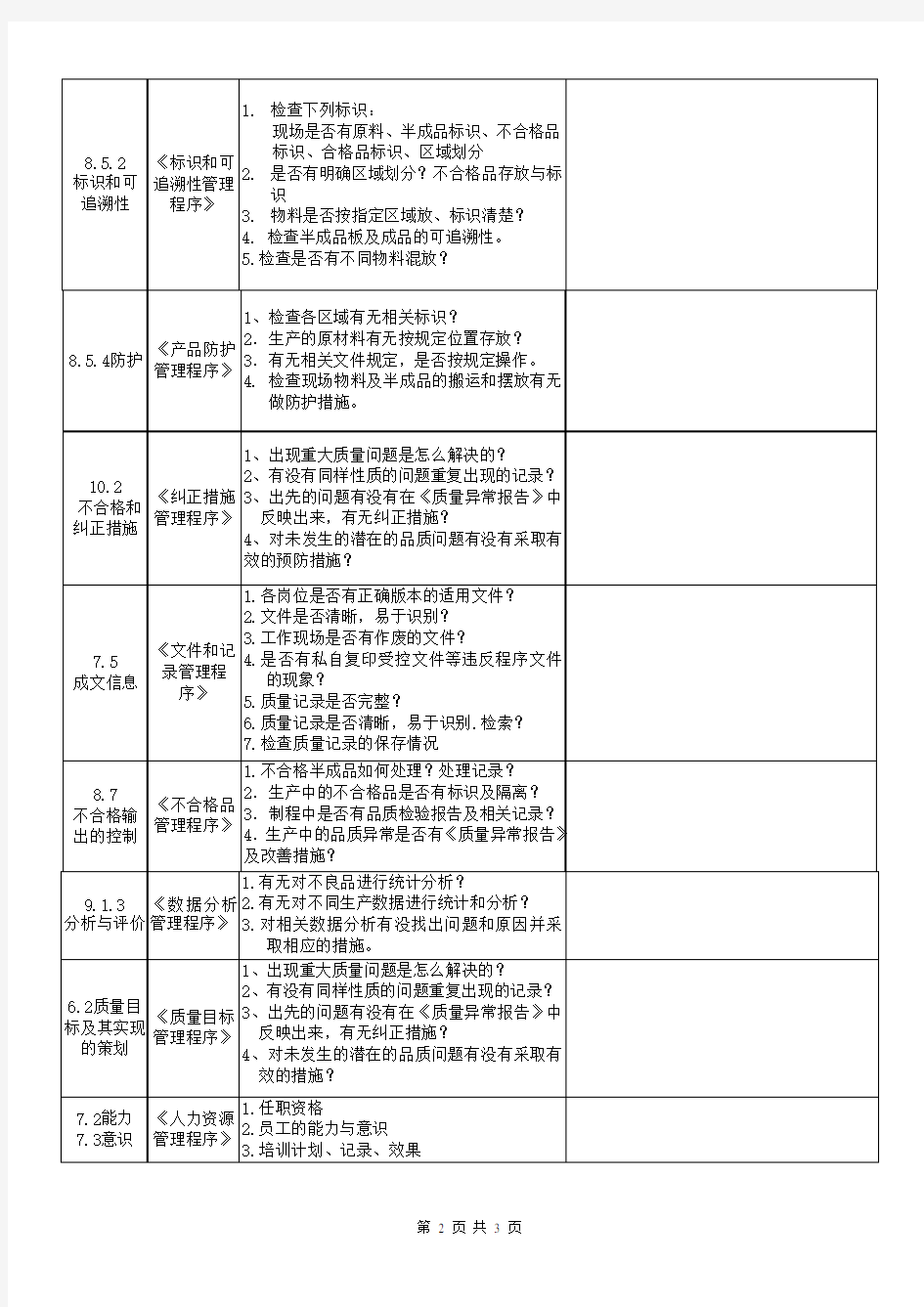 内审检查表 生产部(ISO9001：2015)