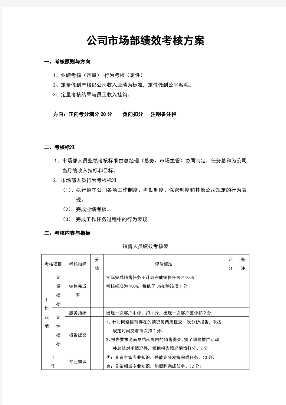 公司市场部绩效考核方案(团队管理)