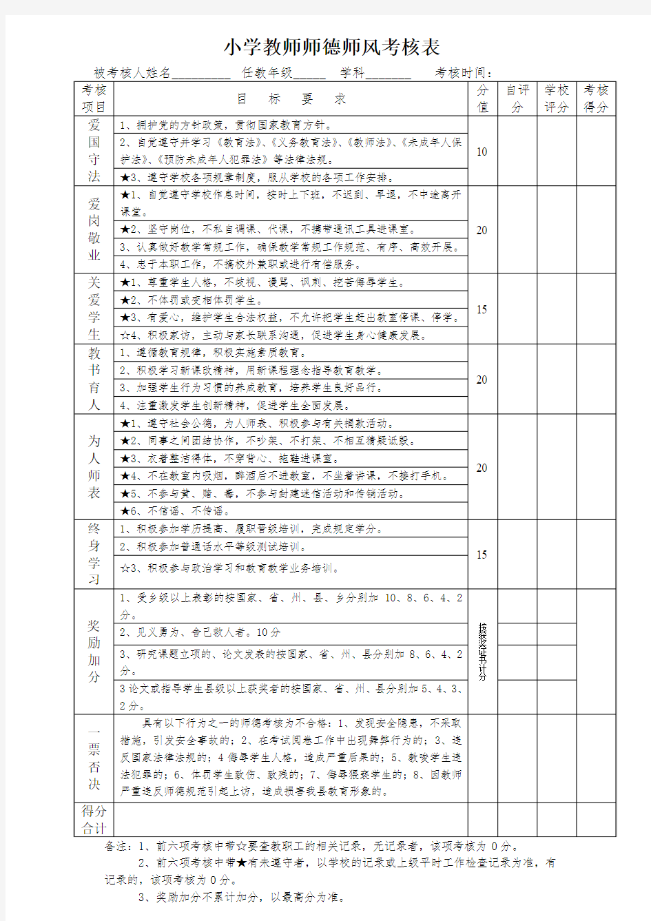 教师师德师风考核表