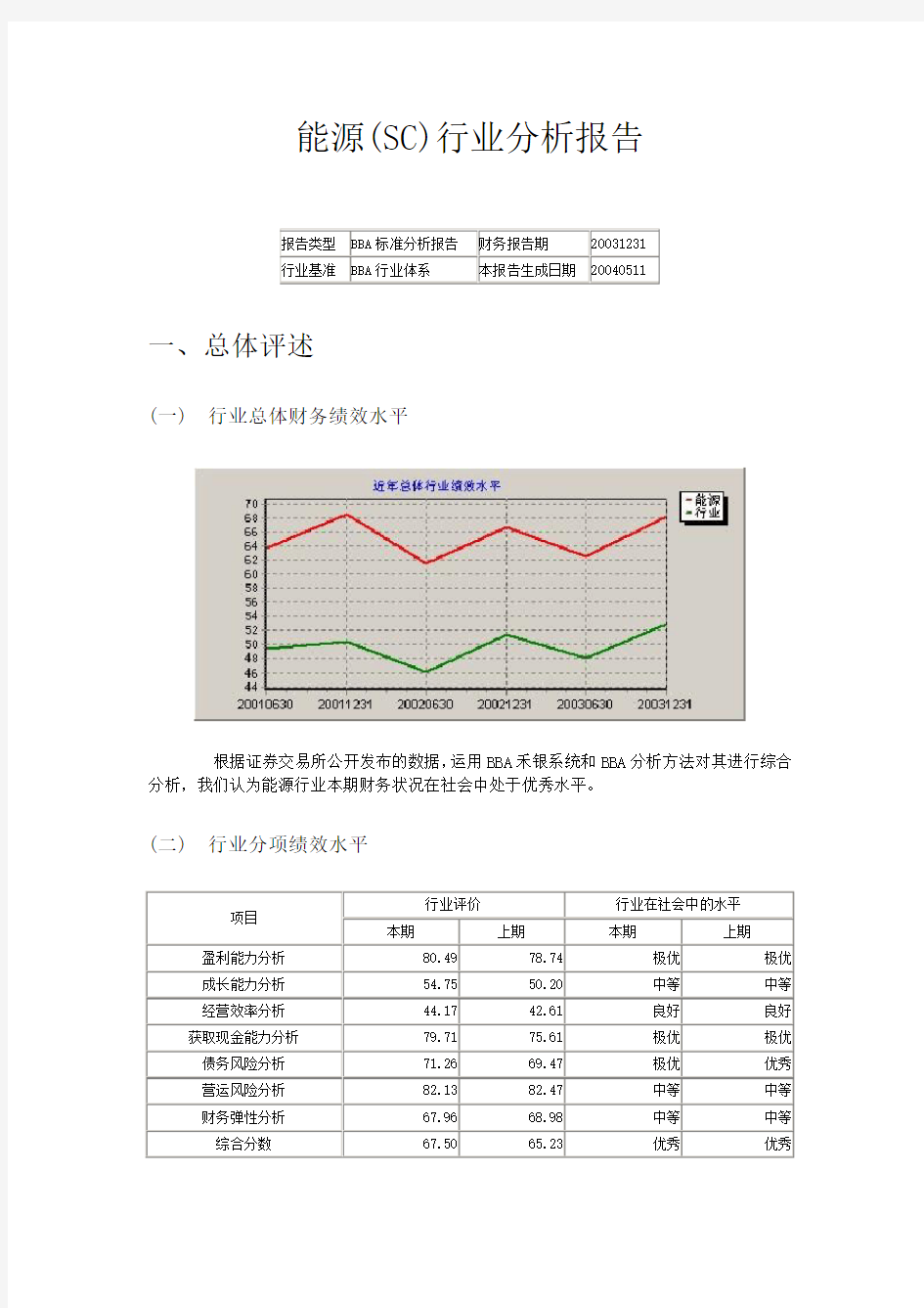 能源行业的分析报告