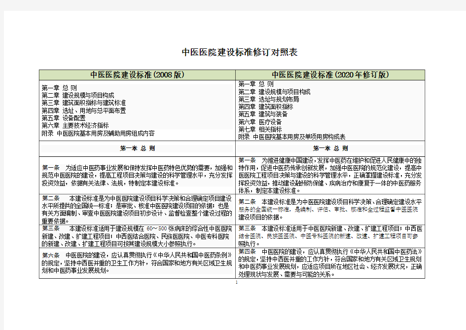 中医医院建设标准修订对照表(2008-2020)