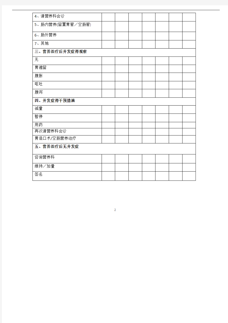 临床常用护理评估量表