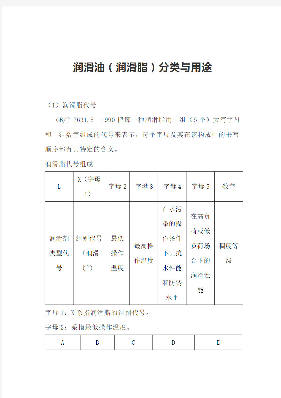 润滑油(润滑脂)分类与用途