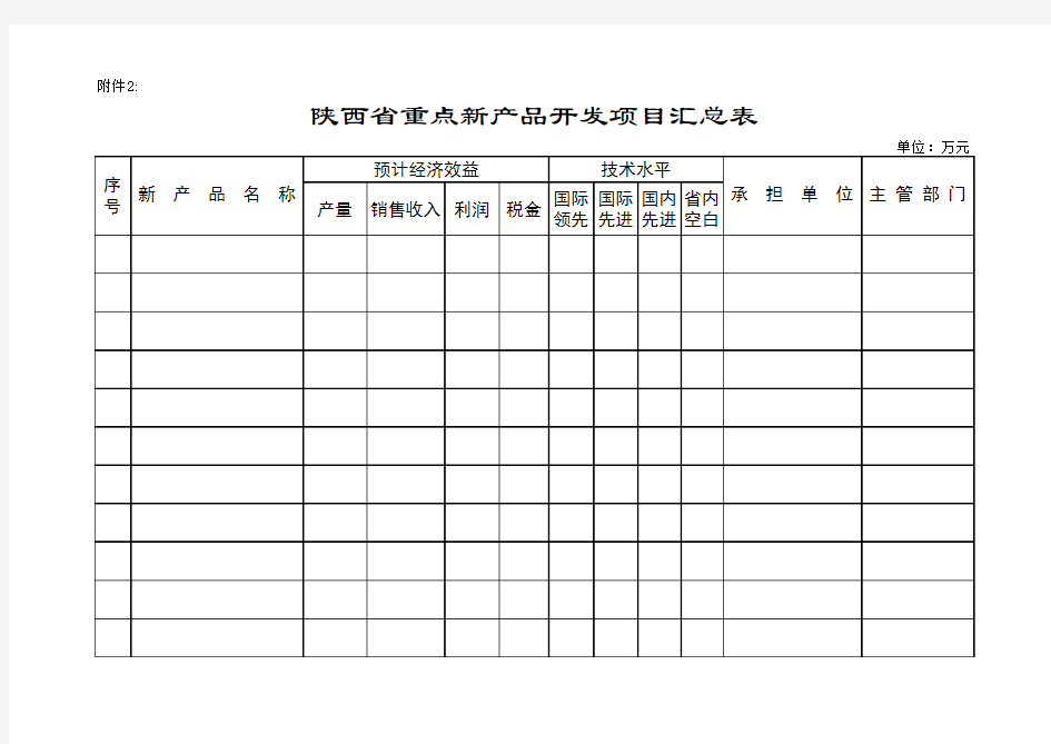 陕西省,重点新产品开发项目,汇总表