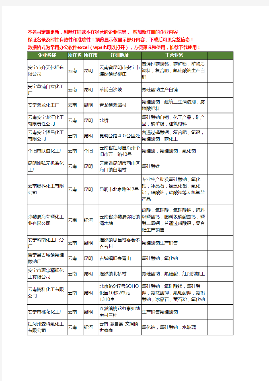 新版云南省氟硅酸工商企业公司商家名录名单联系方式大全25家