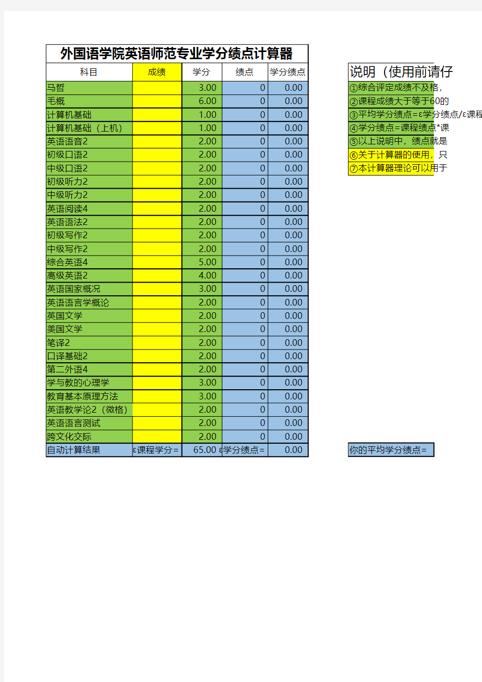 重庆文理学院学分绩点计算器(请只填入成绩)