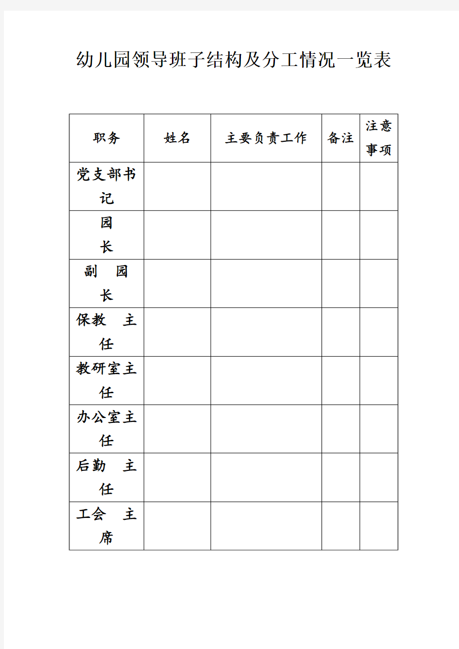 最新幼儿园领导班子结构及分工情况一览表模板