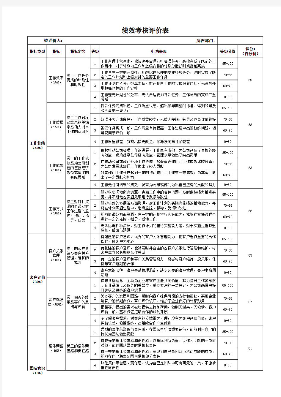 附表1：员工绩效考核评价表