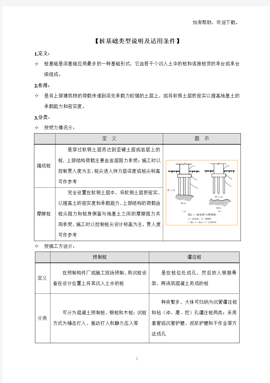 桩基础类型及适用条件