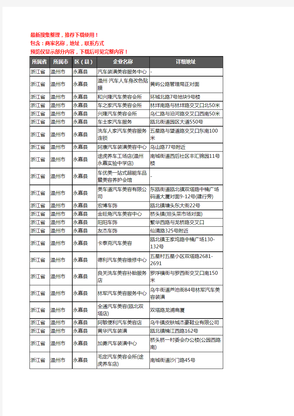 新版浙江省温州市永嘉县汽车装潢企业公司商家户名录单联系方式地址大全75家