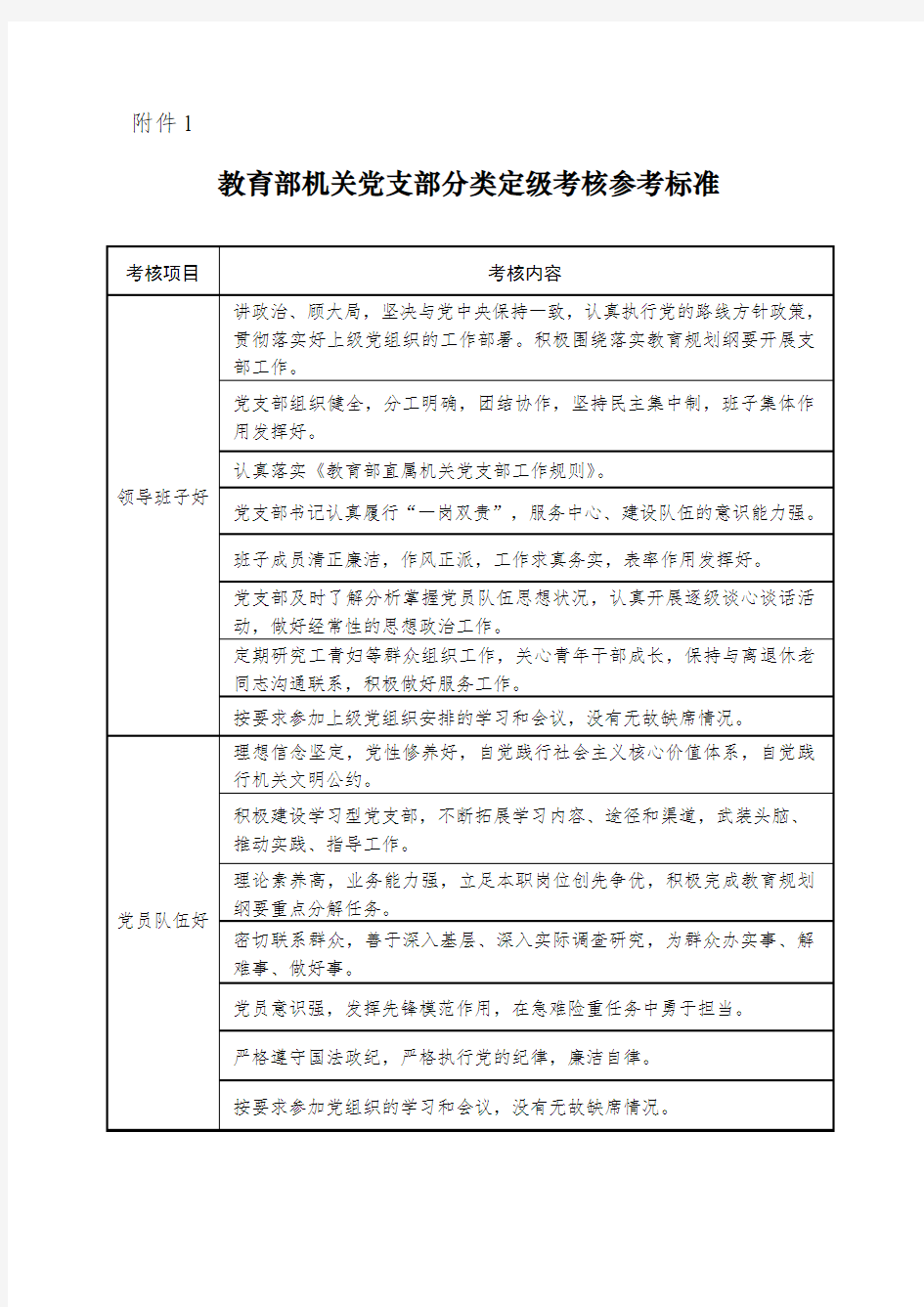 中共中央国家机关工作委员会文件