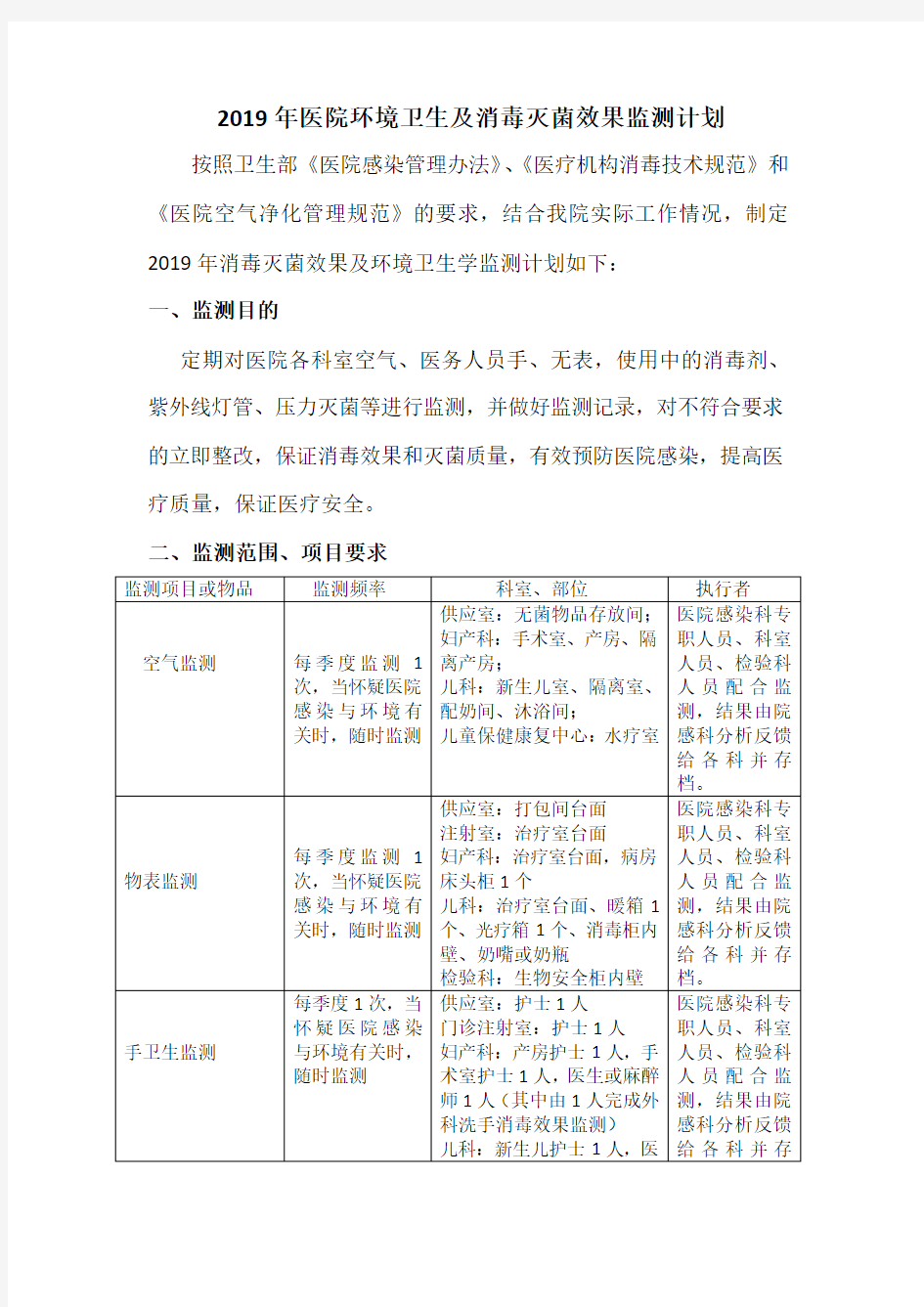 2019年环境物表监测计划