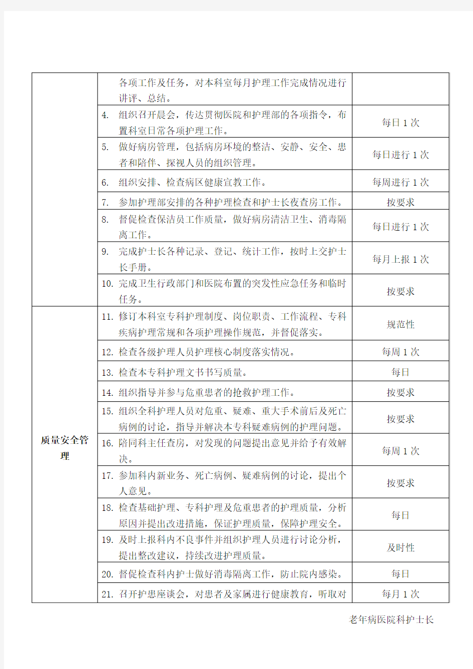 1老年病医院科护士长岗位说明书