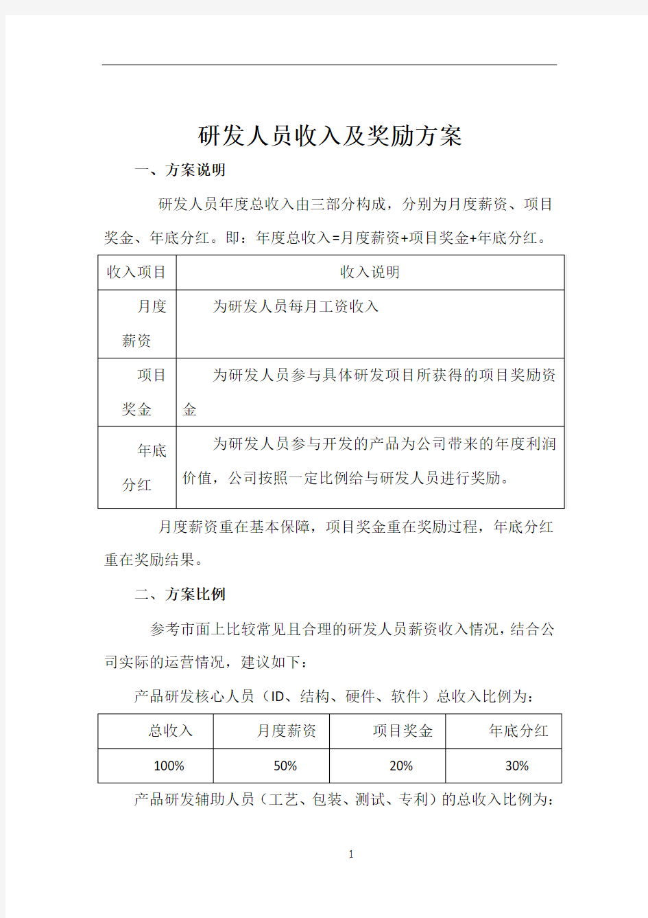 研发人员收入及奖励方案——初稿