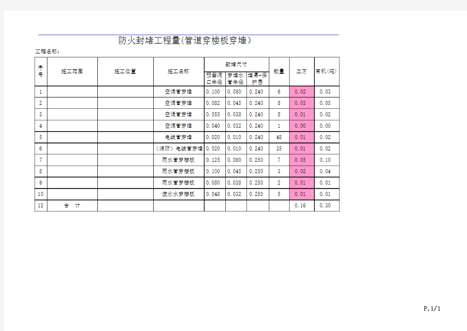 防火封堵计算公式-样板