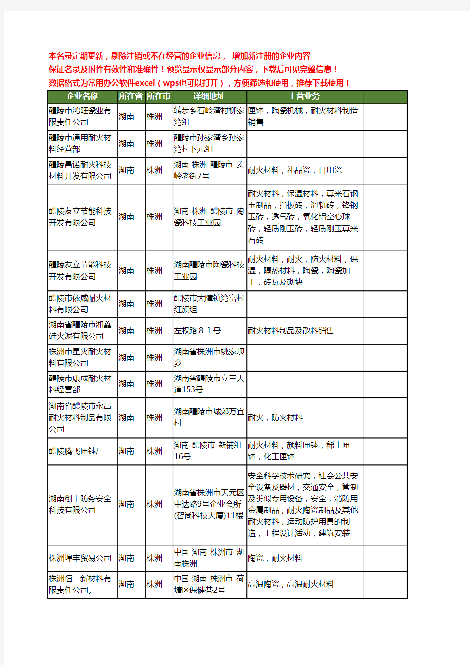 新版湖南省株洲耐火材料工商企业公司商家名录名单联系方式大全65家