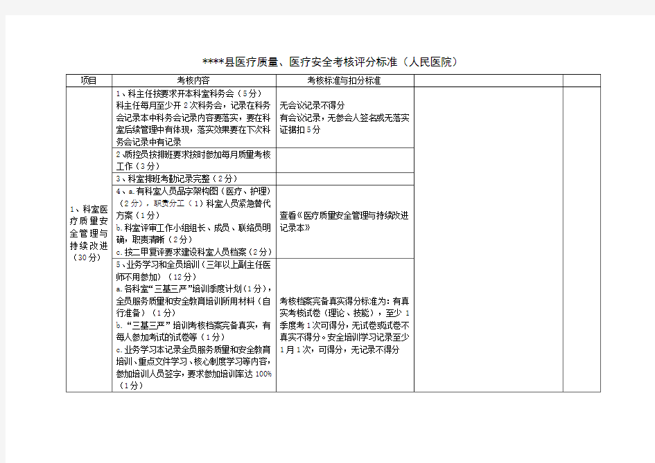 医疗质量 医疗安全考核评分标准