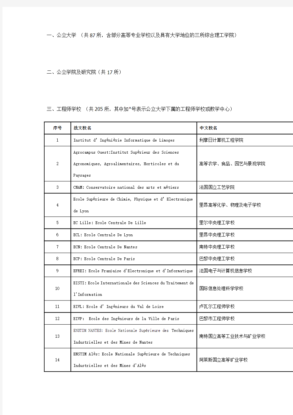 教育部公布的中国承认学历的法国大学名单