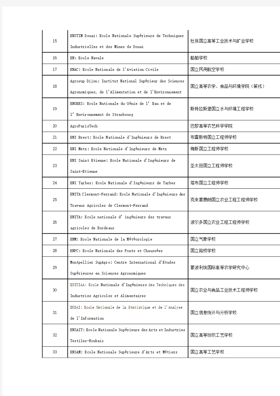 教育部公布的中国承认学历的法国大学名单