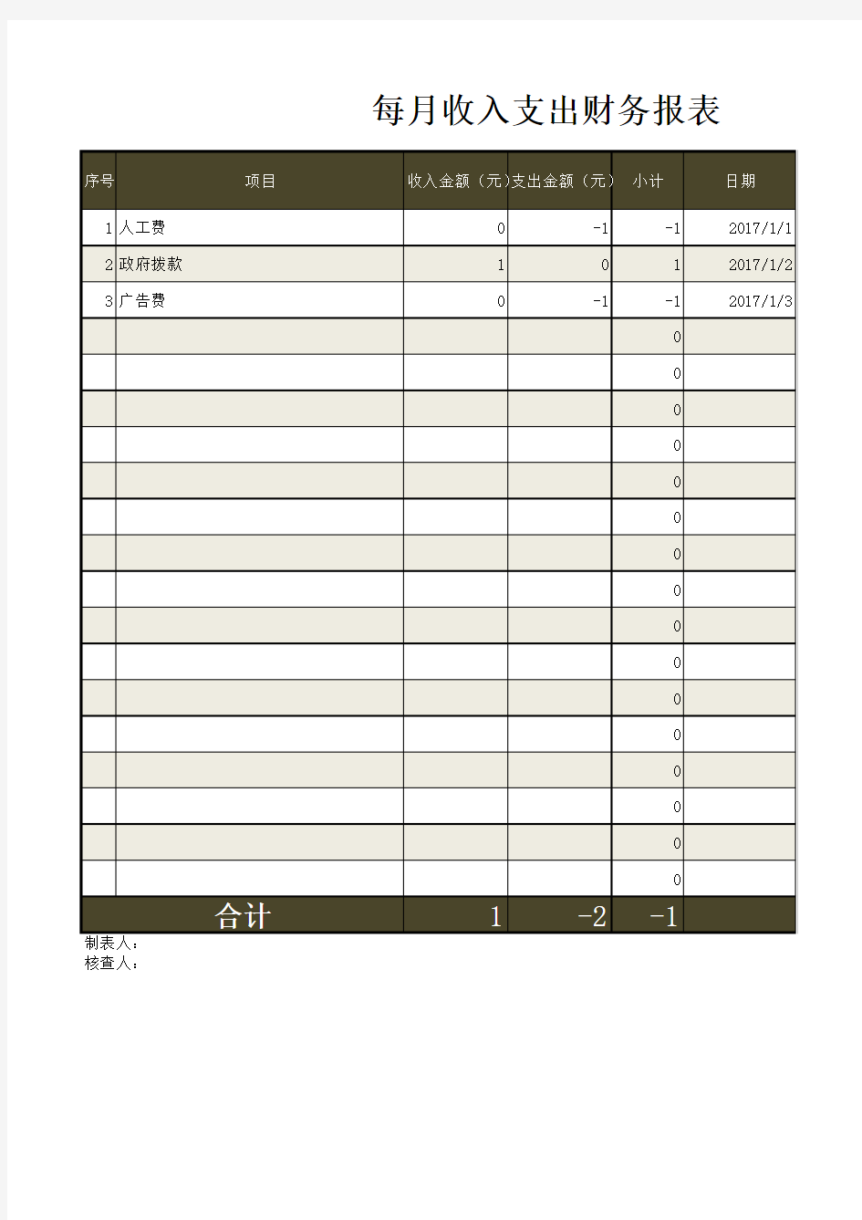 Excel表格模板：每月收入支出财务报表