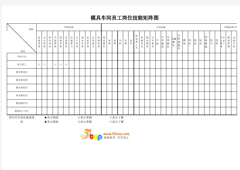 模具车间员工岗位技能矩阵图